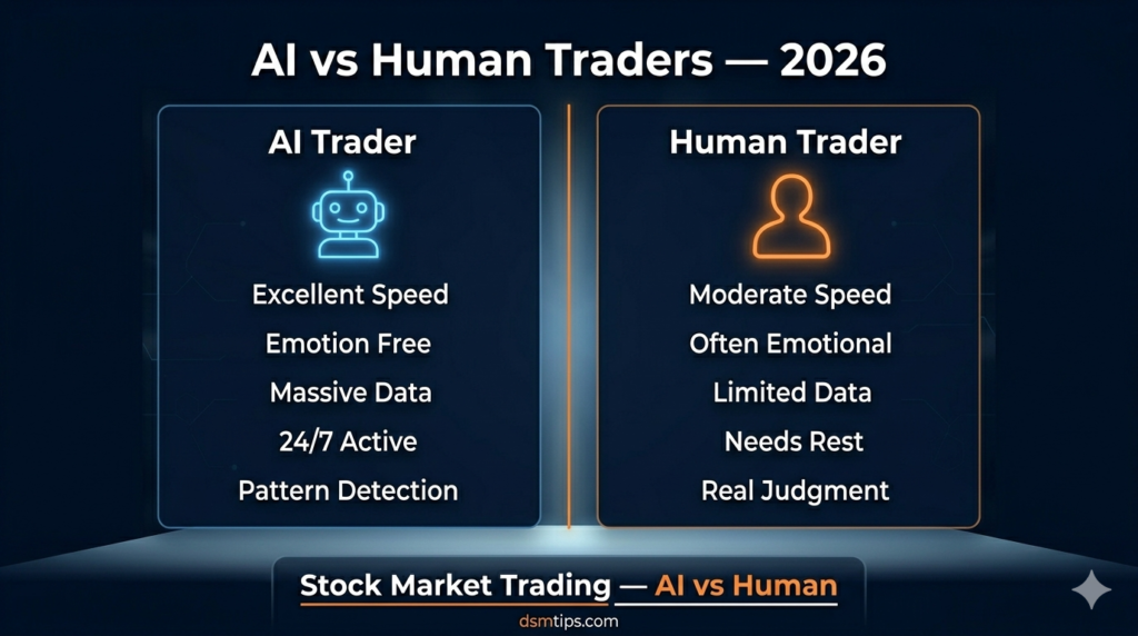 AI robot hand pointing at rising stock market chart on glowing trading screen — How AI Is Changing Stock Market Trading 2026